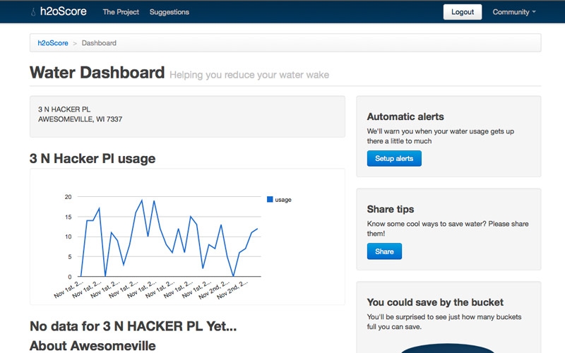 Connecting to h2oscore.com and using social media platforms to make the data access-able easily we can offer up the information is a playful and useful fashion.